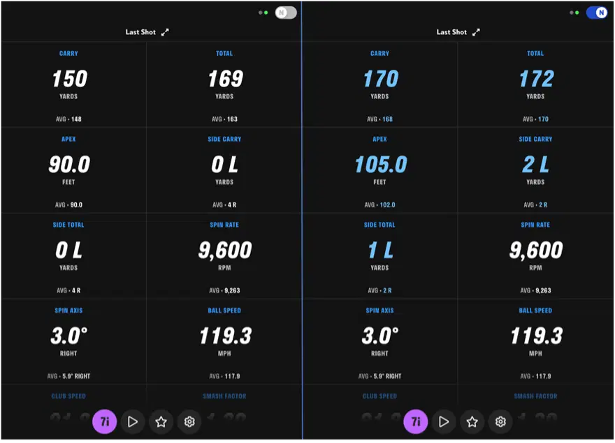 Normalised ball data
