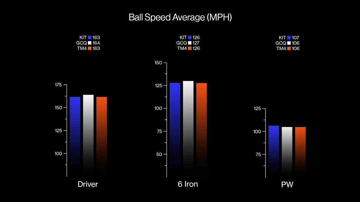 Ball speed