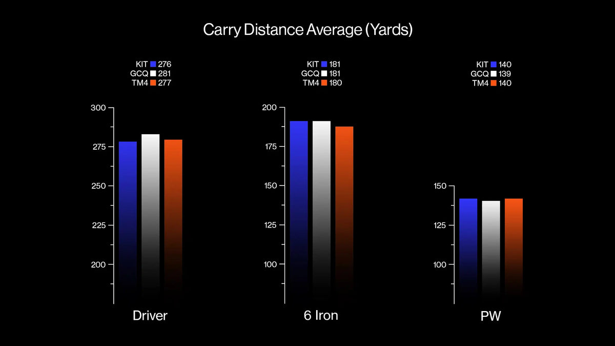 Carry distance