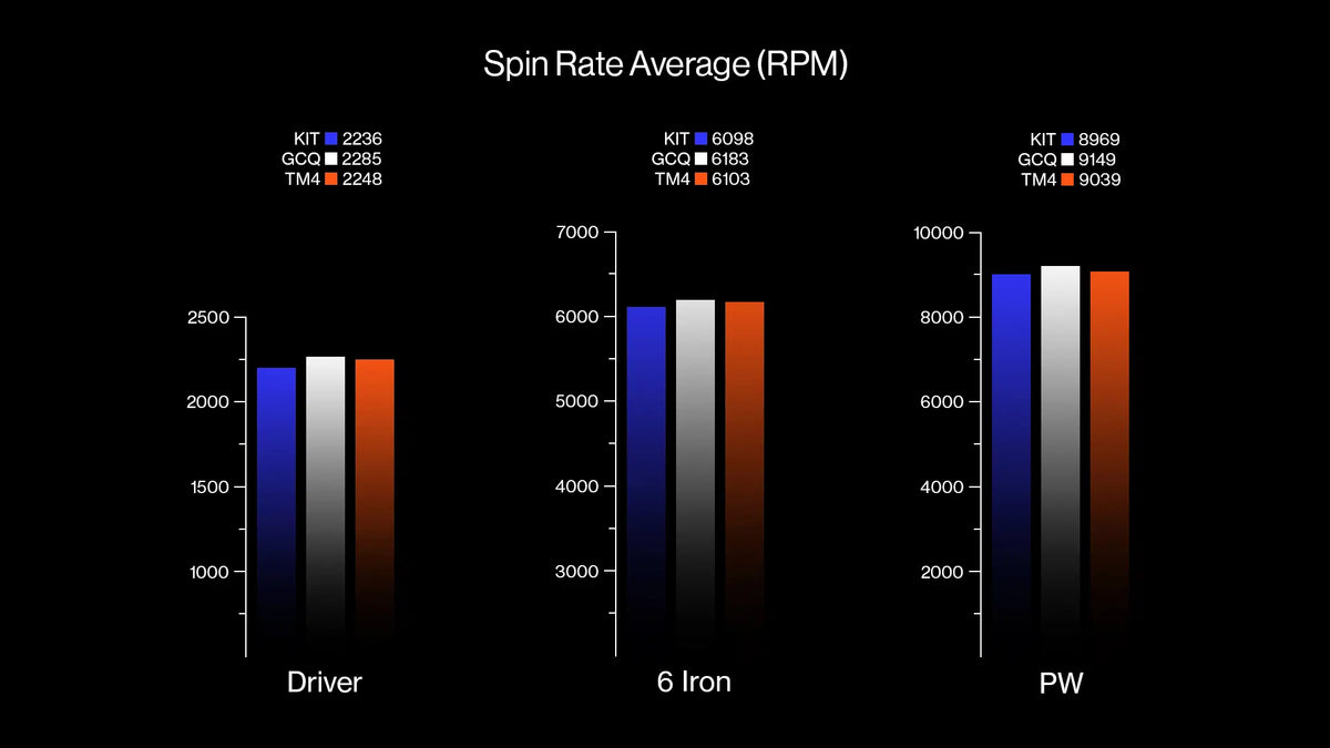 Spin rate