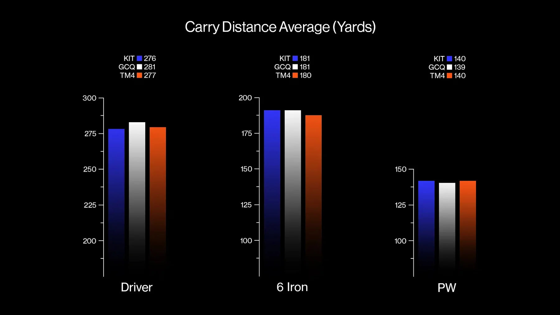 Carry distance comparison chart